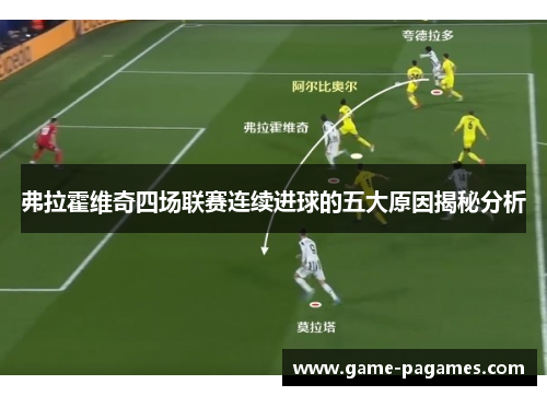 弗拉霍维奇四场联赛连续进球的五大原因揭秘分析