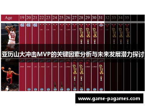 亚历山大冲击MVP的关键因素分析与未来发展潜力探讨