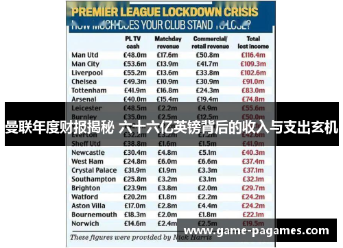 曼联年度财报揭秘 六十六亿英镑背后的收入与支出玄机