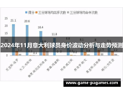 2024年11月意大利球员身价波动分析与走势预测