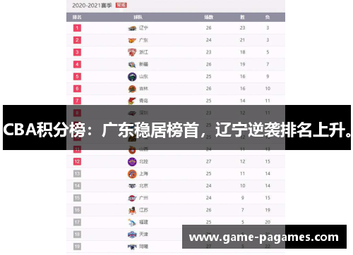 CBA积分榜：广东稳居榜首，辽宁逆袭排名上升。