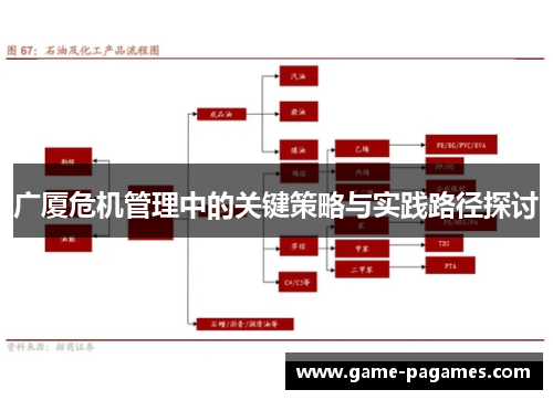 广厦危机管理中的关键策略与实践路径探讨