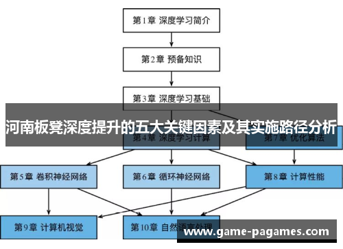 河南板凳深度提升的五大关键因素及其实施路径分析