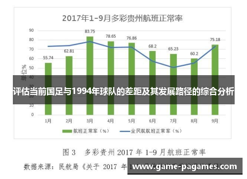 评估当前国足与1994年球队的差距及其发展路径的综合分析