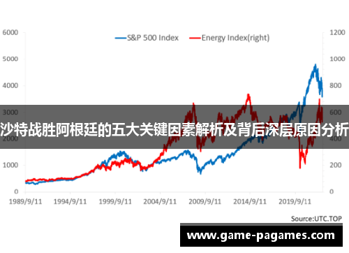沙特战胜阿根廷的五大关键因素解析及背后深层原因分析