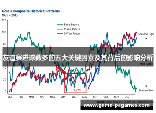 友谊赛进球数多的五大关键因素及其背后的影响分析