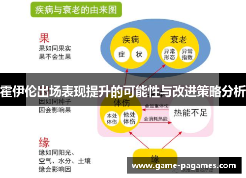 霍伊伦出场表现提升的可能性与改进策略分析