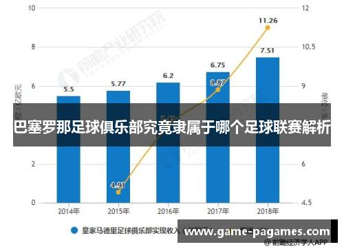 巴塞罗那足球俱乐部究竟隶属于哪个足球联赛解析