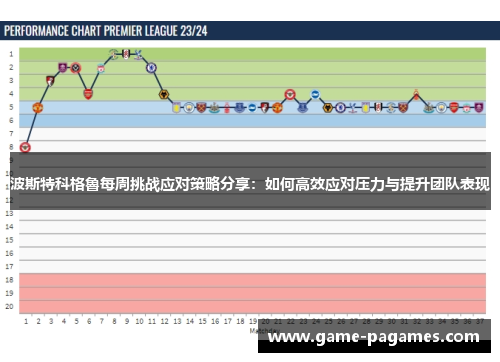 波斯特科格魯每周挑战应对策略分享：如何高效应对压力与提升团队表现