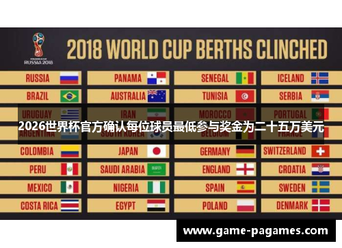 2026世界杯官方确认每位球员最低参与奖金为二十五万美元