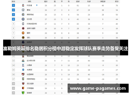 富勒姆英超排名稳居积分榜中游稳定发挥球队赛季走势备受关注